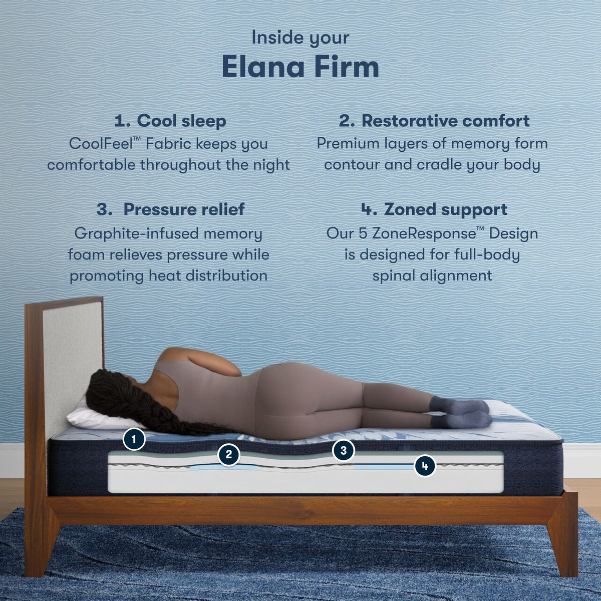 Serta iComfort Neo Firm Mattress - MJM Furniture