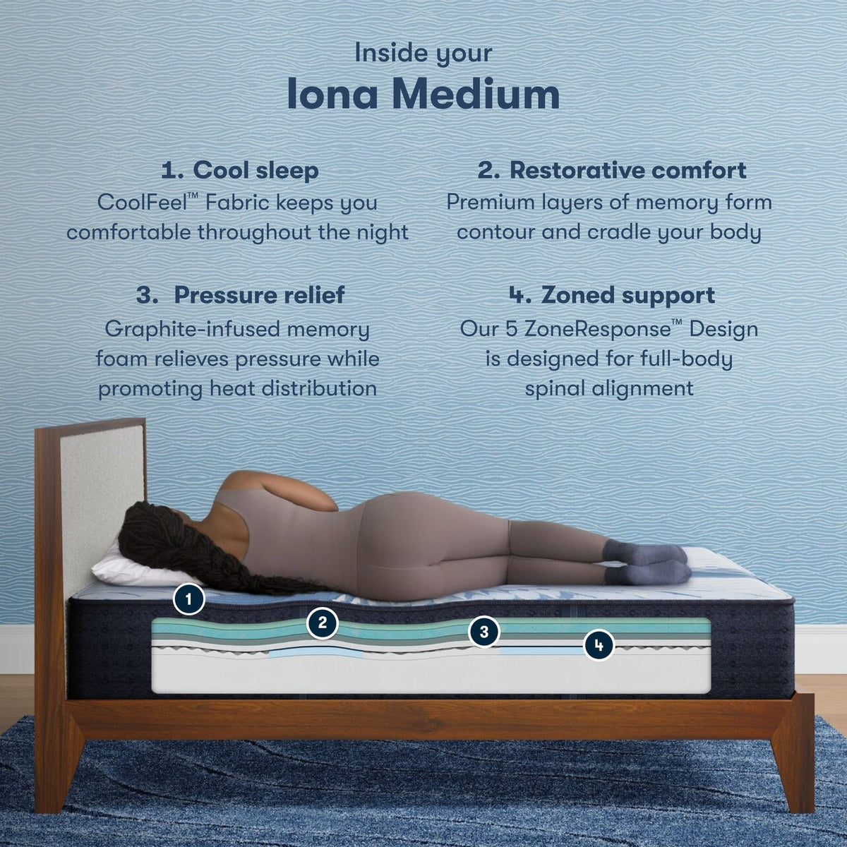 Serta iComfort Optic Medium Mattress - MJM Furniture