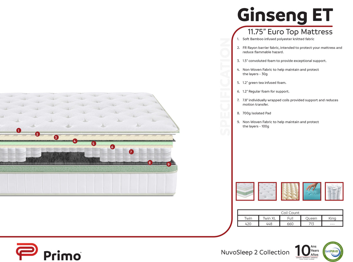 Ginseng Hybrid 12" Euro Top Mattress - MJM Furniture