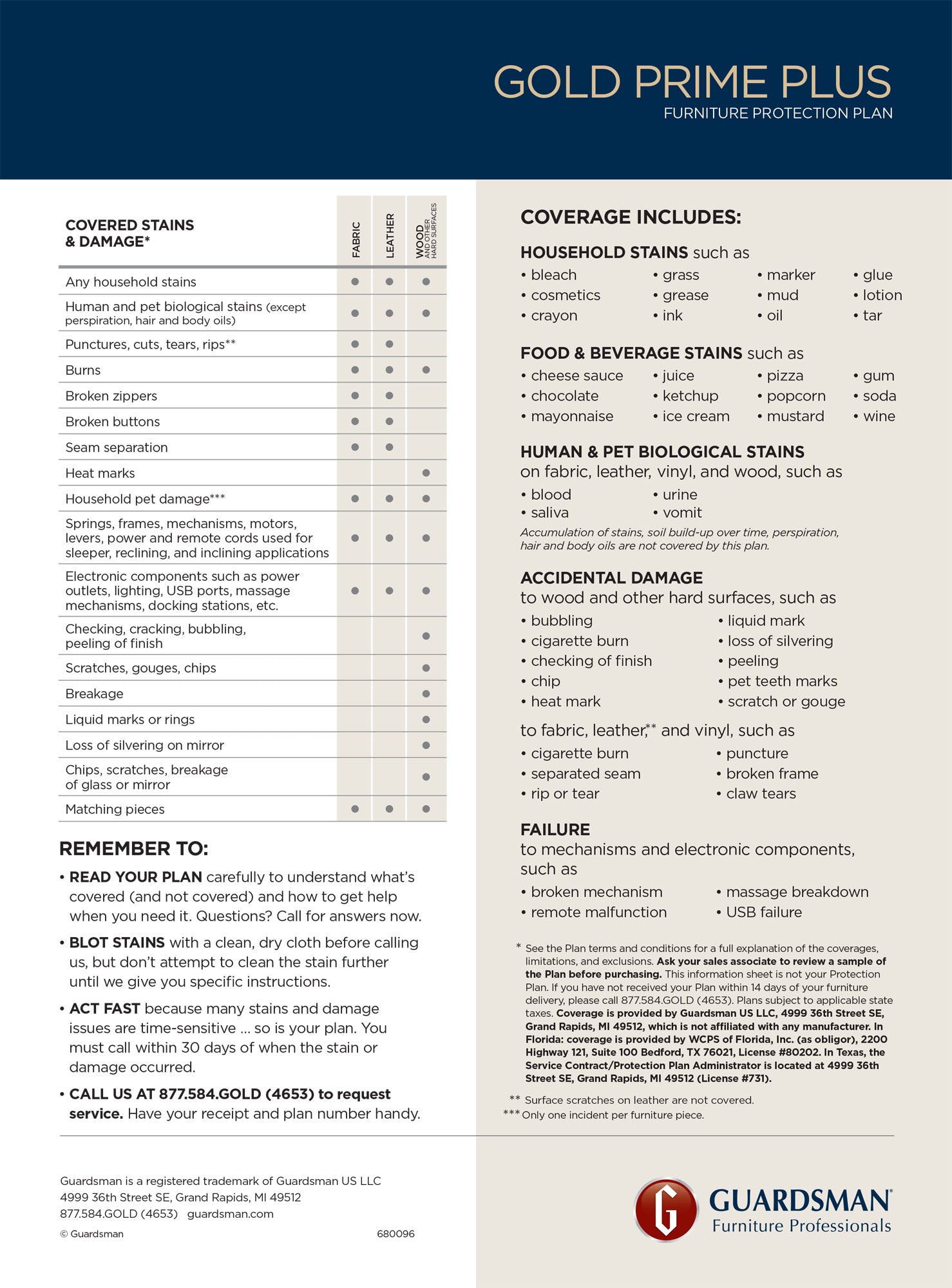 Guardsman Gold 5 Year Protection Plan - MJM Furniture