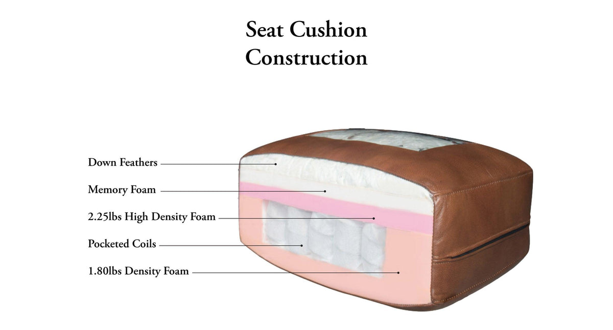 Bella Leather Sectional - MJM Furniture