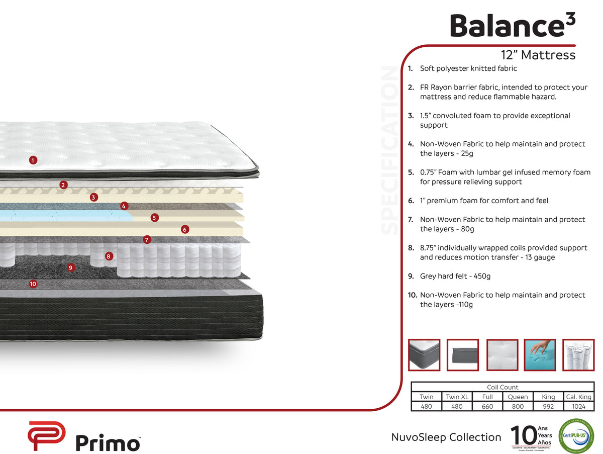 Balance 12&quot; Euro Top Mattress - MJM Furniture