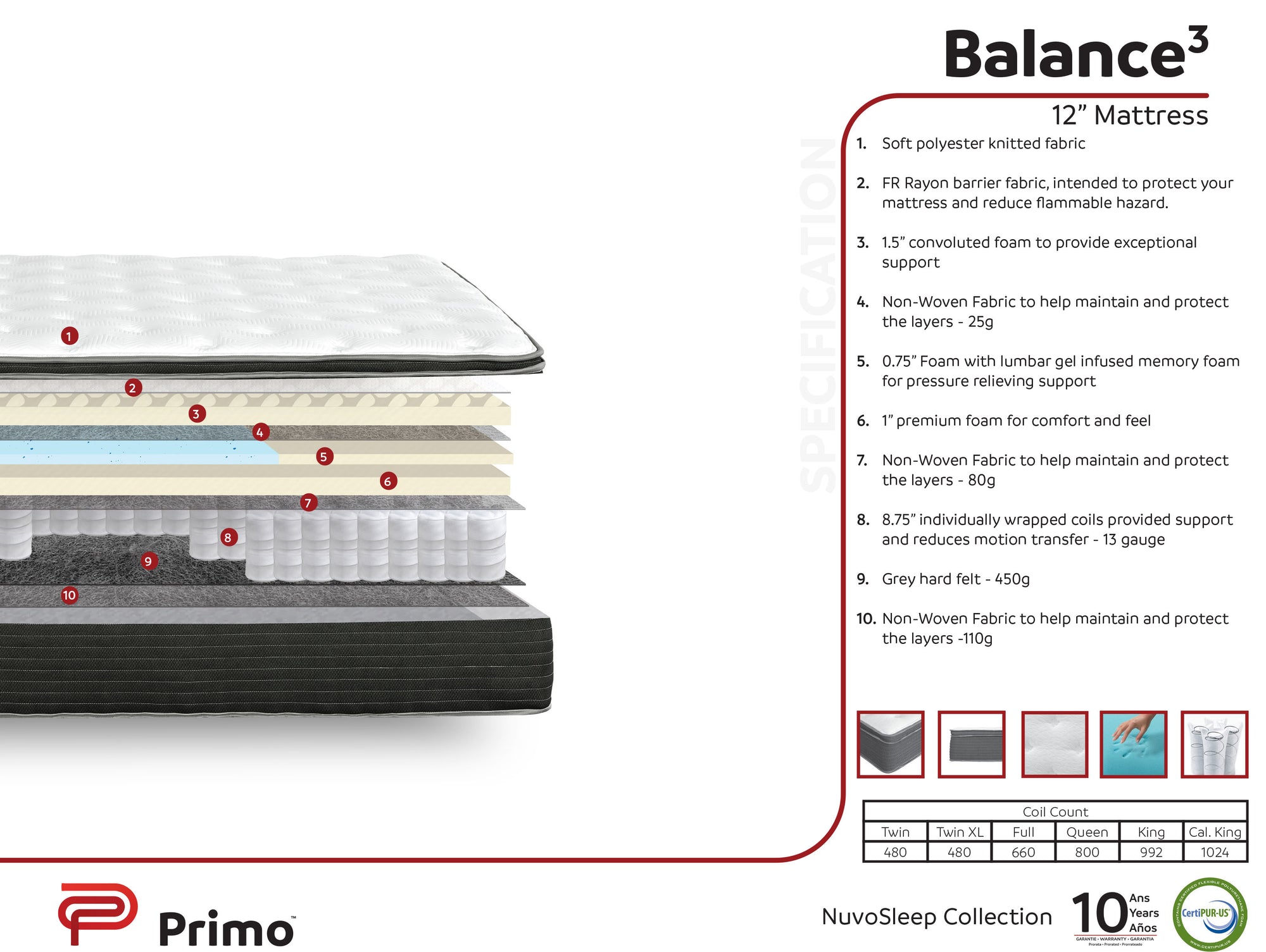 Balance 12" Euro Top Mattress - MJM Furniture