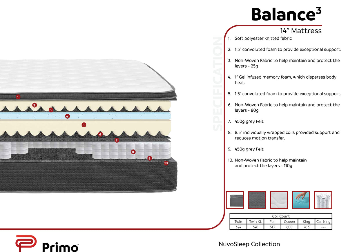 Balance 14&quot; Euro Top Mattress - MJM Furniture