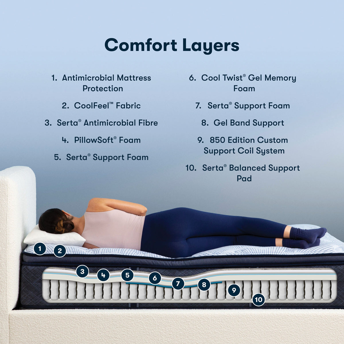 Serta Perfect Sleeper Perez Pillowtop Firm Mattress - MJM Furniture