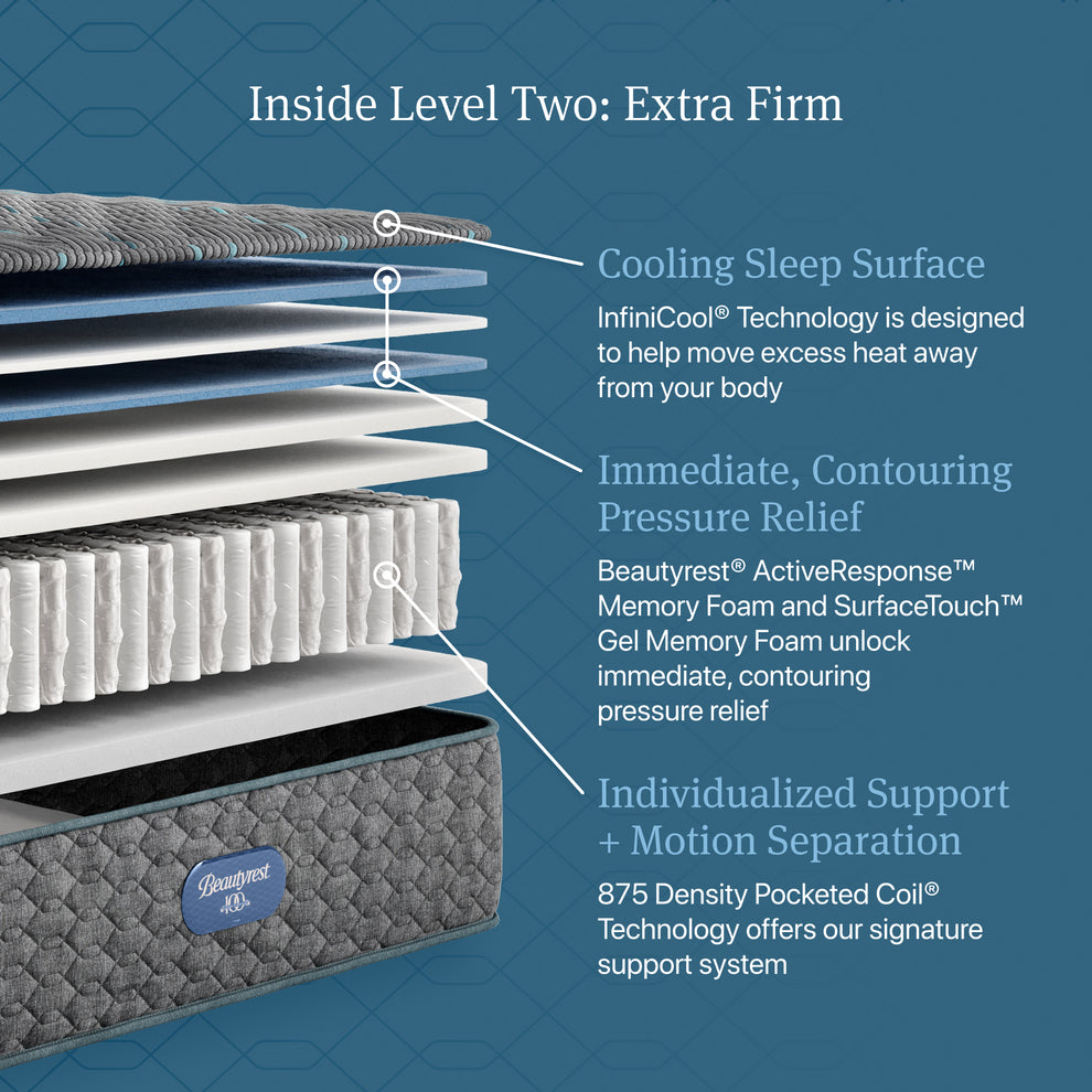 Simmons Beautyrest Lugh Extra Firm Mattress - MJM Furniture